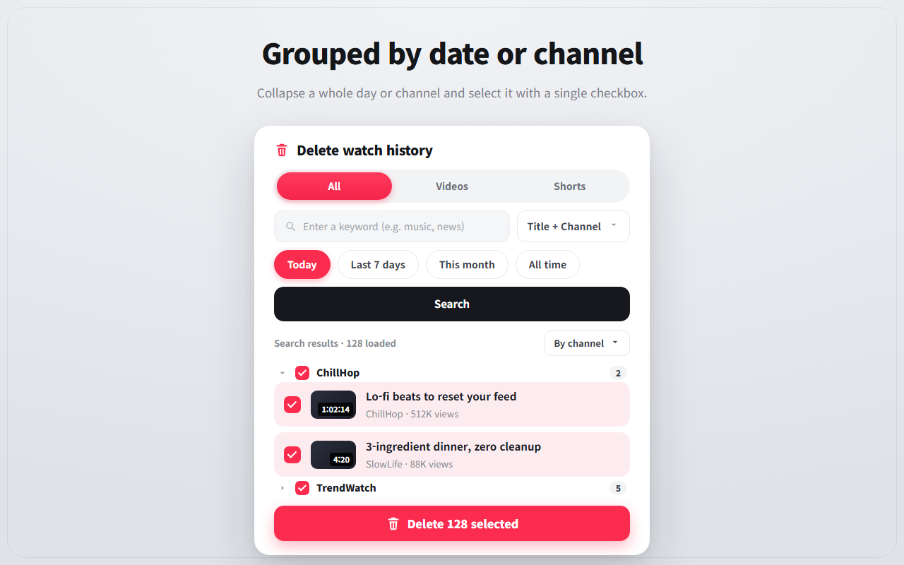 Results grouped by date or channel